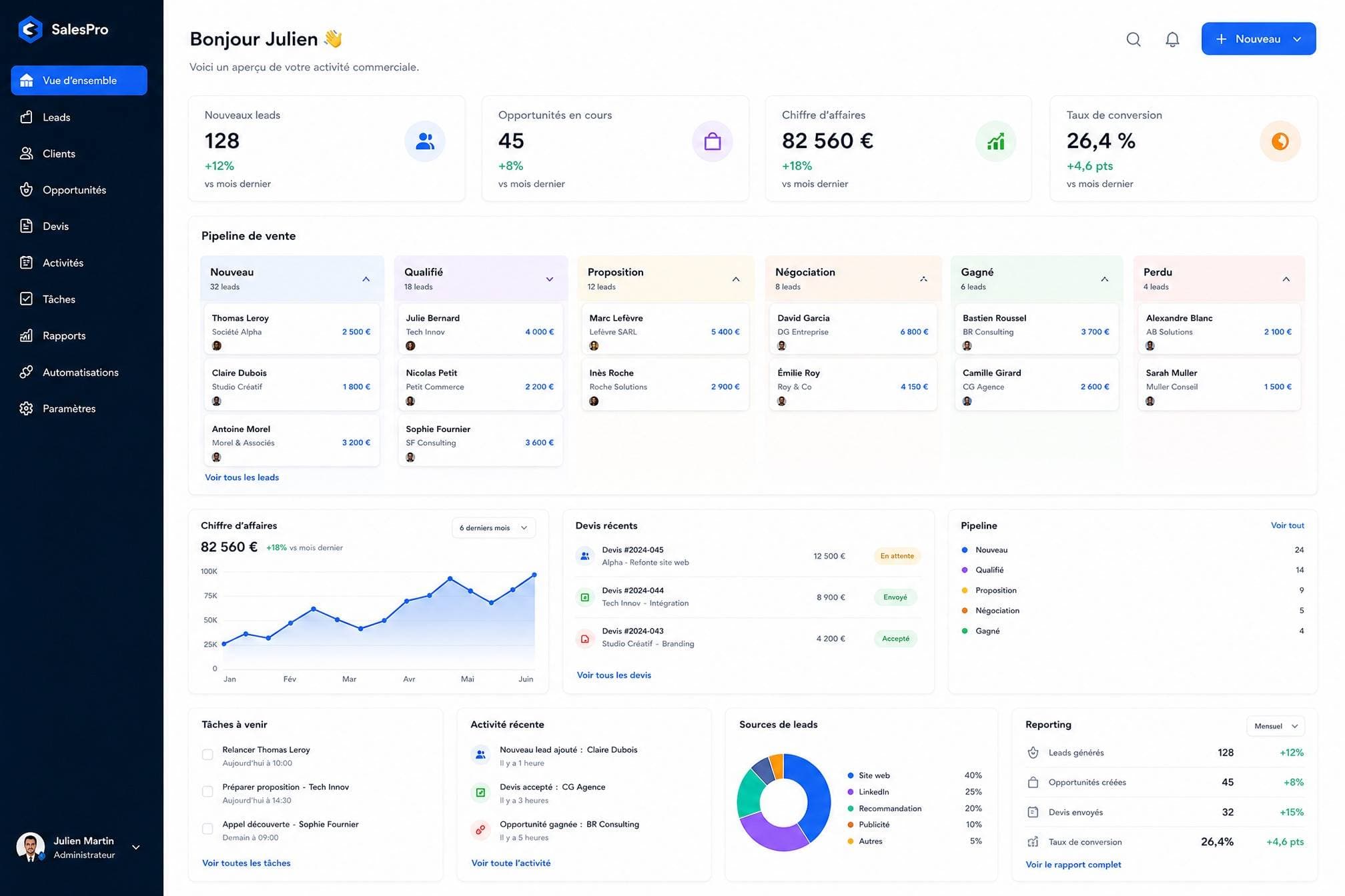 Dashboard RH