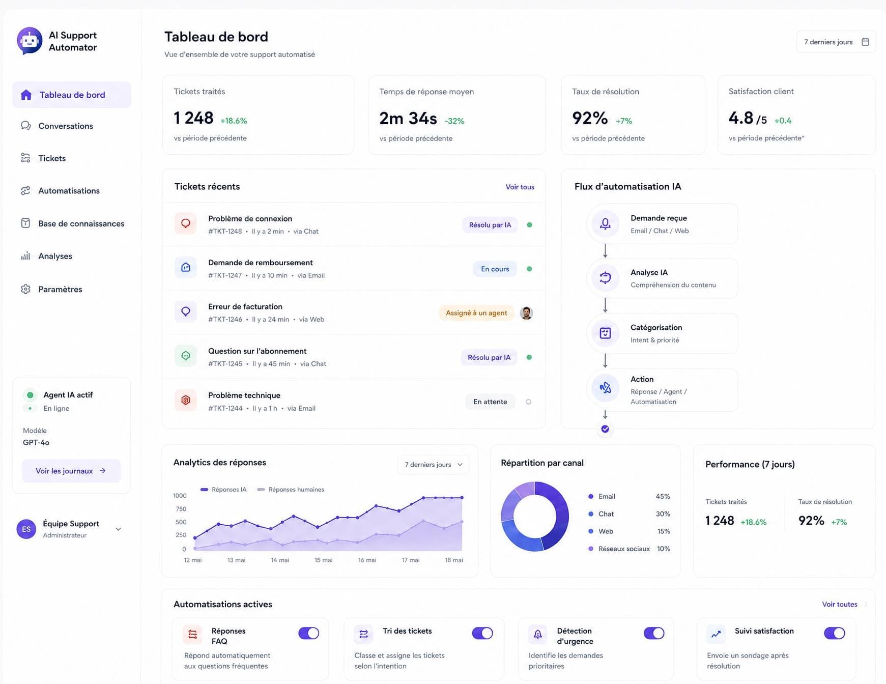 Dashboard SaaS 1