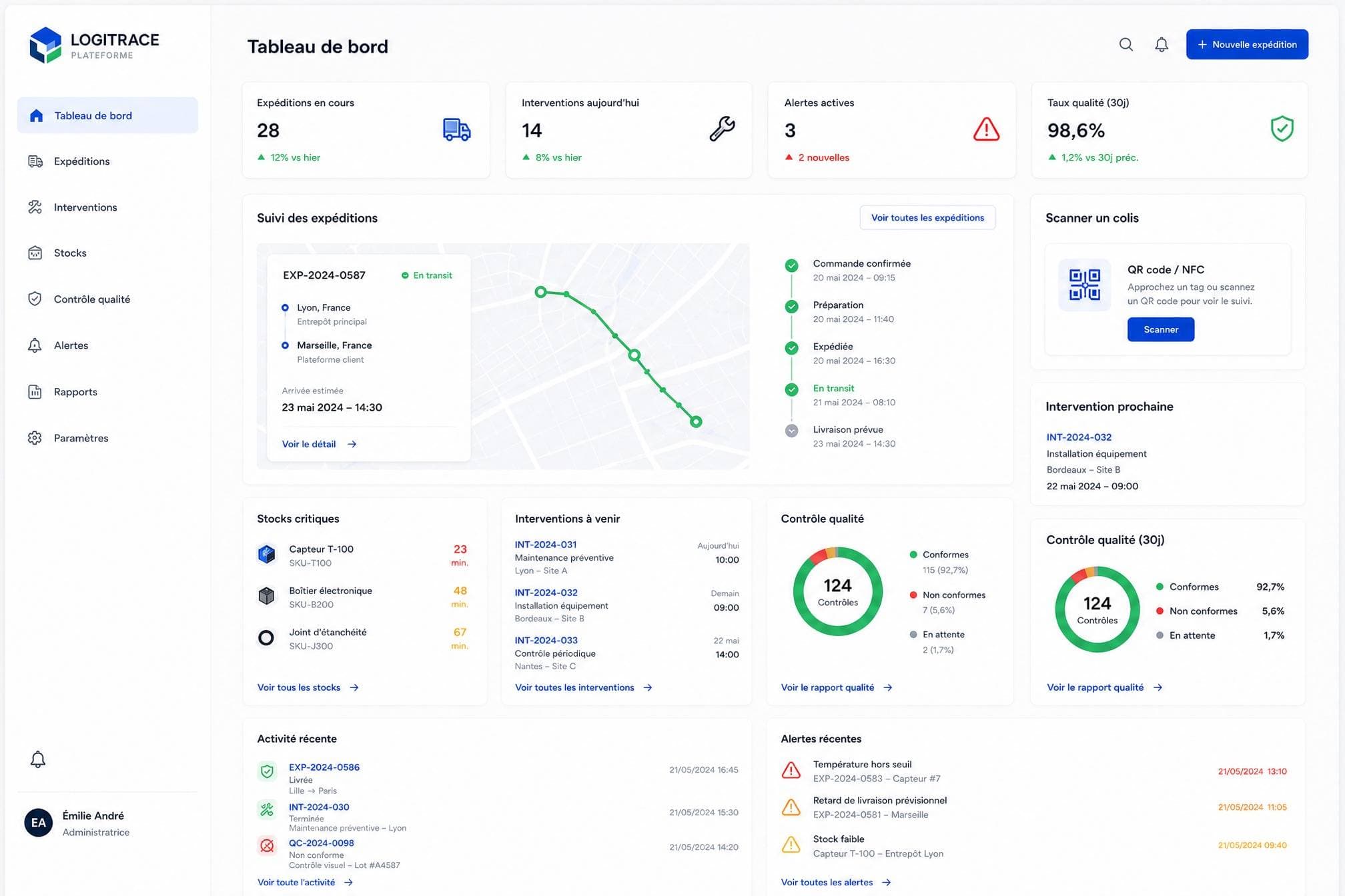 Dashboard SaaS 2
